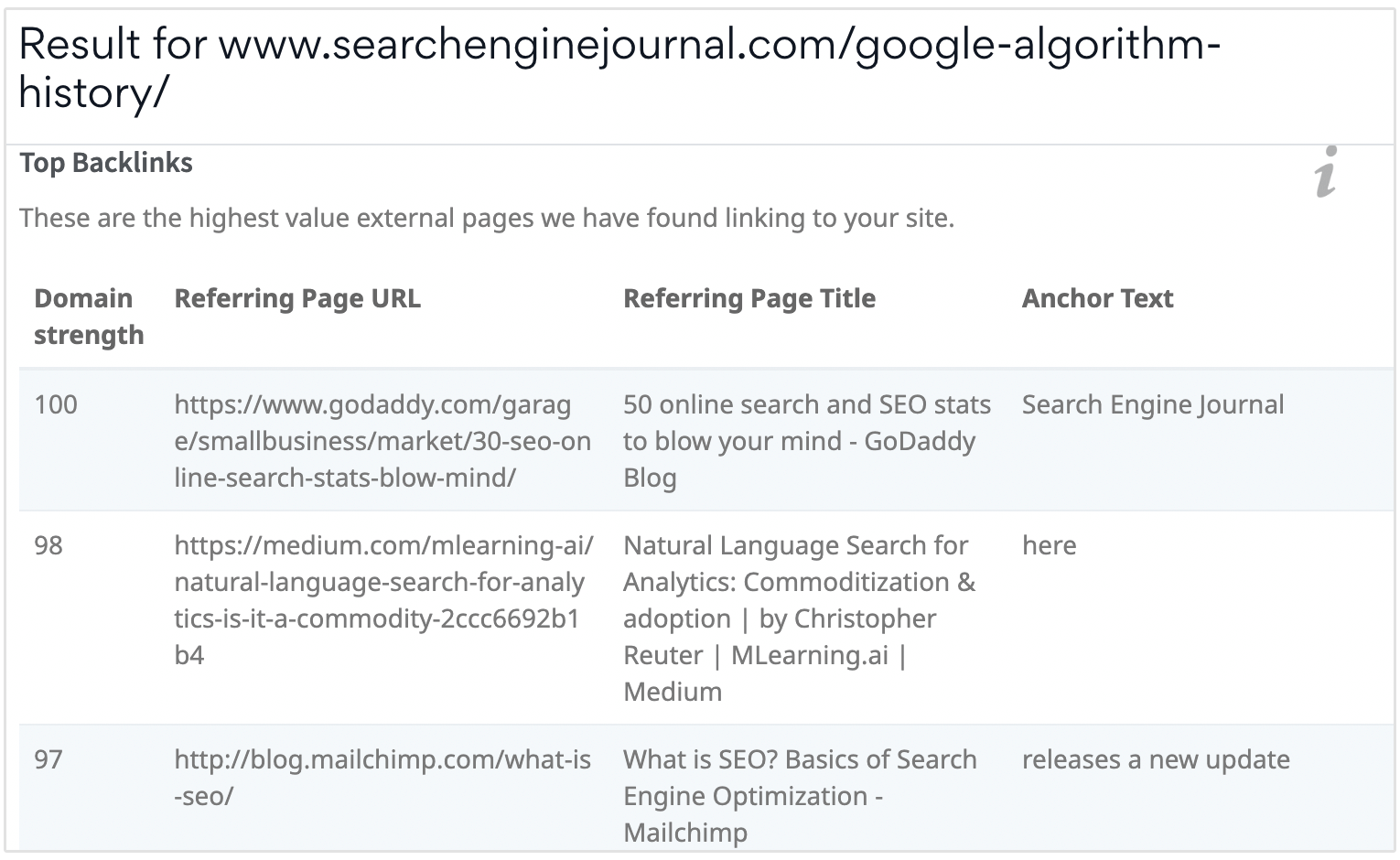 Search Engine Journal textes d'ancrage